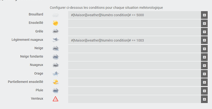 conditions